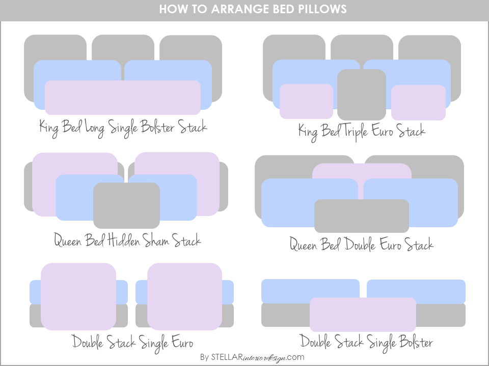 Styling Your Bed is Easy with Our Pillow Formations Chart